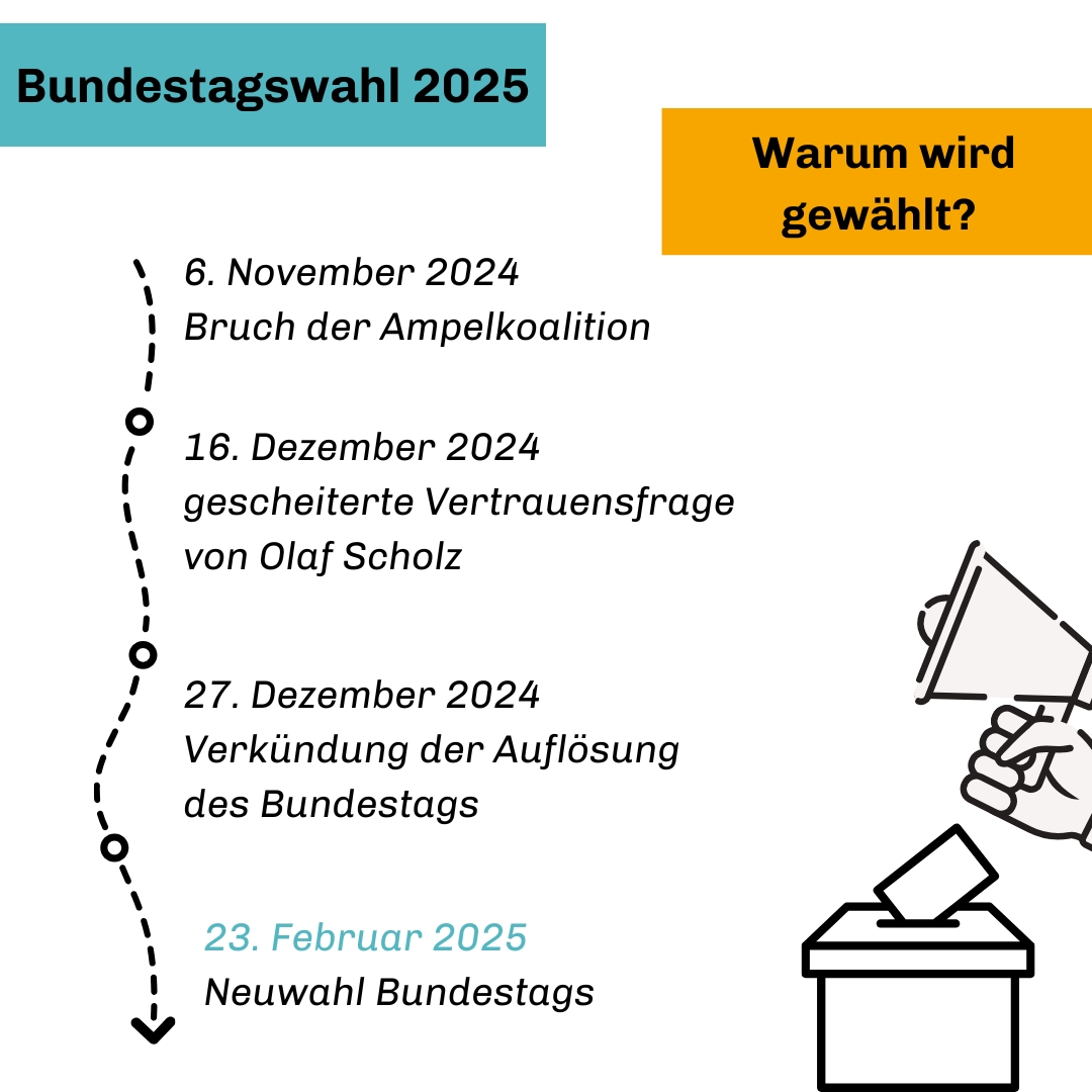 Am 23. Februar 2025 ist die Bundestagswahl 